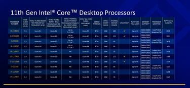 Intel presenta sus procesadores de 11ᵃ generación para computadoras de escritorio