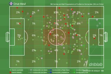 El aporte de ‘Pol’ Fernández a Cruz Azul