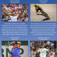 Cristiano compite con Nadal y Federer por el Laureus 2018