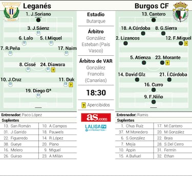 Butarque, territorio bisagra