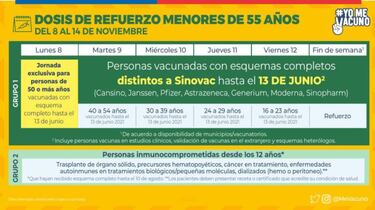 Calendario de Vacunación COVID, 14 de noviembre: ¿quién recibe la tercera dosis de refuerzo?