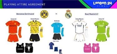 ?Borussia Dortmund o Real Madrid? Quin es el local en la final de Champions y de qu color vestir cada equipo