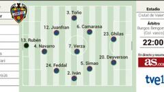 Deyverson y Iago Aspas dan color al estreno liguero de hoy
