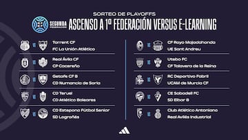 Playoff de Segunda RFEF: fechas, partidos, cruces, horarios y cómo funciona el ascenso a Primera RFEF