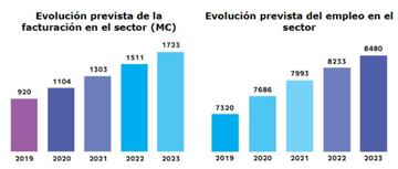 Previsiones hasta 2023.