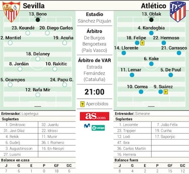 Posible alineacin del Atltico hoy ante el Sevilla en Liga