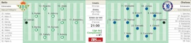 El Betis busca su gloria