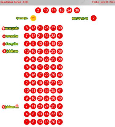 Resultados Loto Chile: números que cayeron y premios del sorteo 5134 | chileno se llevó 15 millones de pesos hoy 