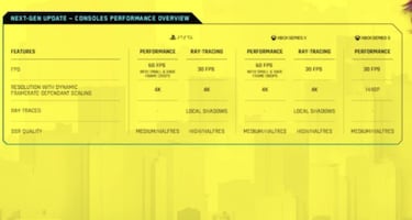 Cyberpunk 2077 lanza la versión mejorada para PS5 y Xbox Series X|S; todos los detalles