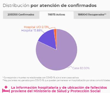 Mapa de casos y muertes por coronavirus por departamentos en Colombia: hoy, 27 de enero