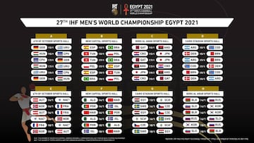 Calendario del Mundial de Balonmano 2021.
