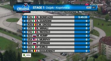 Bonifazio impone su poderío al sprint en la primera etapa