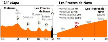 Les Praeres de Nava: la Vuelta descubre un 'mini-Angliru'