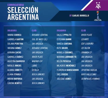 Las 23 elegidas de la Selección Argentina para el mundial