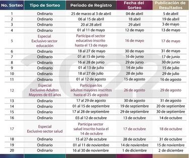 Sorteo Préstamos ISSSTE 2022: Cómo registrarse al décimo sorteo y requisitos
