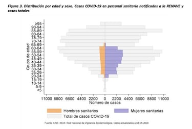 Coronavirus: ¿cuántos casos y muertes de sanitarios hay en España debido al COVID-19?
