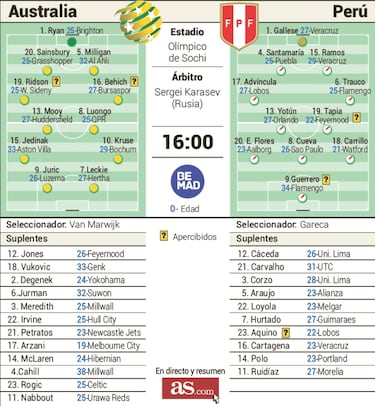 Australia espera el milagro frente a una Perú eliminada