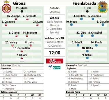 Stuani y Sekou abren el telón de un nuevo curso en Montilivi