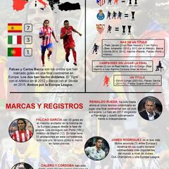 Los títulos de los colombianos en finales continentales