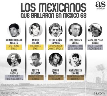 Los mexicanos que brillaron en México 1968