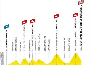 La montaña decide: colombianos, por triunfo en Tour tras tres años