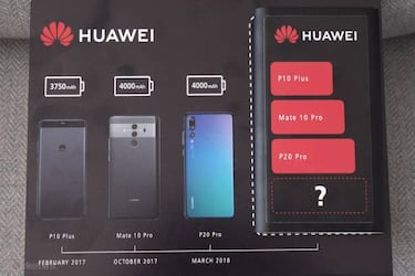 El Huawei Mate 20 Pro tendrá más batería que el P20 Pro