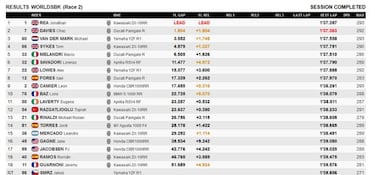 Rea es un caníbal y bate el récord histórico de podios