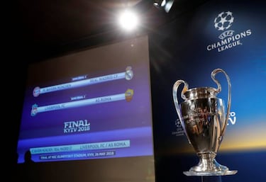 Champions League/Europa League semi-final draws: confirmed fixture schedule