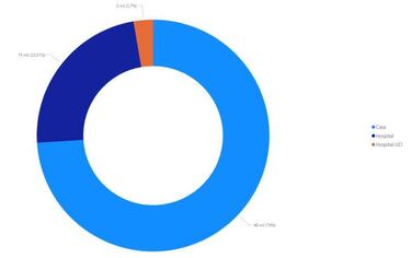 Mapa de casos y muertes por coronavirus por departamentos en Colombia: hoy, 5 de octubre