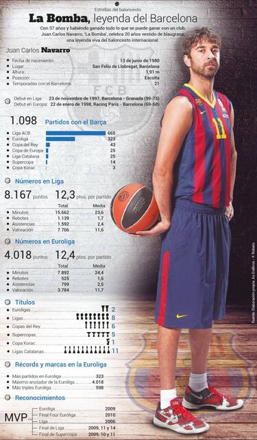 Navarro: "La noche anterior a mi debut me costó mucho dormir"