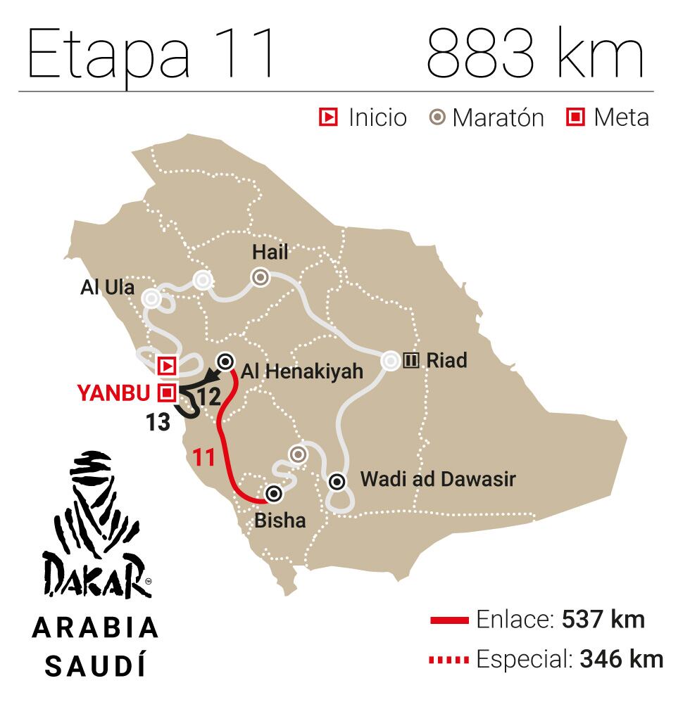 Etapa 11 del Dakar 2026.