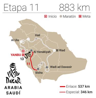 Rally Dakar 2026: horario, TV, recorrido y dónde ver la Etapa 11 en directo