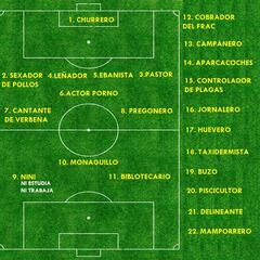 La ‘convocatoria fake’ del Almazán: churrero, sexador de pollos, nini...