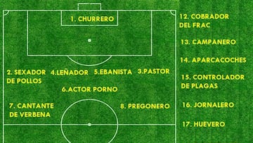 La ‘convocatoria fake’ del Almazán: churrero, sexador de pollos, nini...