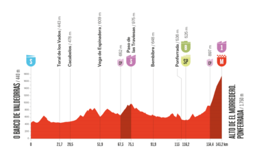 Mos, El Morredero, la crono de Valladolid y la Bola del Mundo decidirán La Vuelta