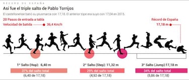 Pablo Torrijos: "Mi lmite est ms all de este rcord"