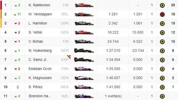 Resultados GP de EE UU de F1 2018 y as¨ª va el Mundial