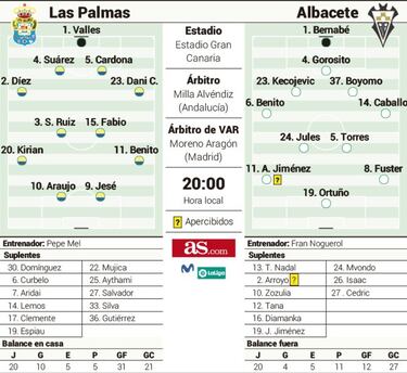 Penltimo trmite liguero para Las Palmas y Albacete