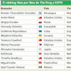 Chocolatito González : el nuevo rey del boxeo pesa 50 kilos
