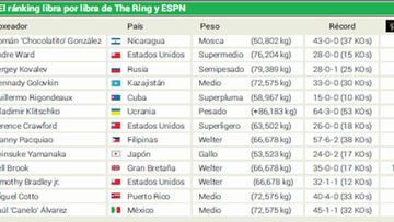 Chocolatito González : el nuevo rey del boxeo pesa 50 kilos