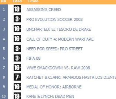 aDeSe publica la lista de los más vendidos en Enero