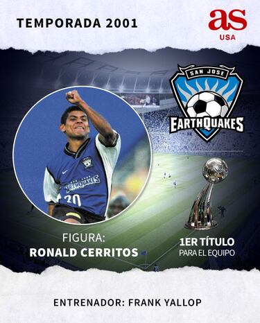 Todos los campeones de la MLS desde 1996 hasta 2020