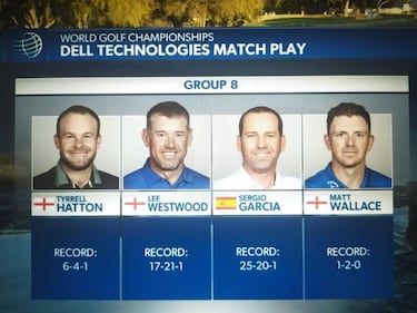 Rahm y Sergio ya conocen los rivales del Mundial Match Play