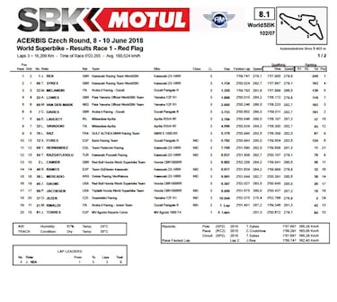 Jonathan Rea logra en Brno su sexta victoria de la temporada