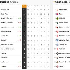 Copa Liga Profesional 2022: así queda la tabla de posiciones tras la jornada 10