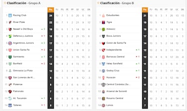 Copa Liga Profesional 2022: así queda la tabla de posiciones tras la jornada 10