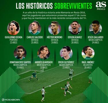 Los históricos sobrevivientes de la Selección Mexicana en Copa Oro