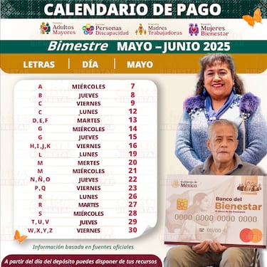 Pensión Bienestar 2025: estos adultos mayores reciben 6 mil 200 pesos del 19 al 23 de mayo