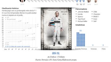 Fernando Alonso: su trayectoria desde 2001 en la F1, en gráfico