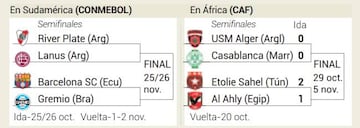 Semifinales de la Copa Libertadores y de la Liga de Campeones de África.